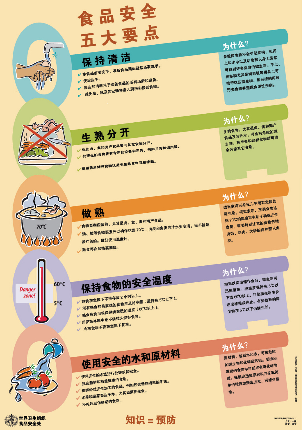 世界衛(wèi)生組織發(fā)布的“食品安全五大要點”